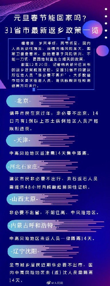 31省市最新返乡政策一览